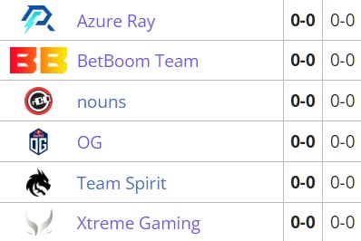 Preview turnaje BetBoom Dacha Dubai 2024