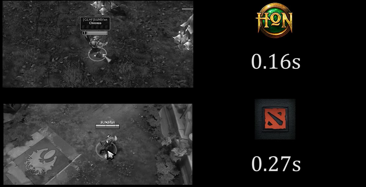 Odezva Doty 2, Twin Head dragon model a infografika